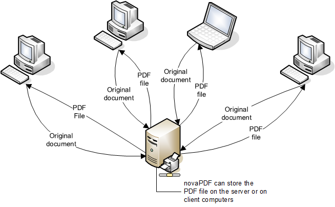 Basic computer networking pdf converter